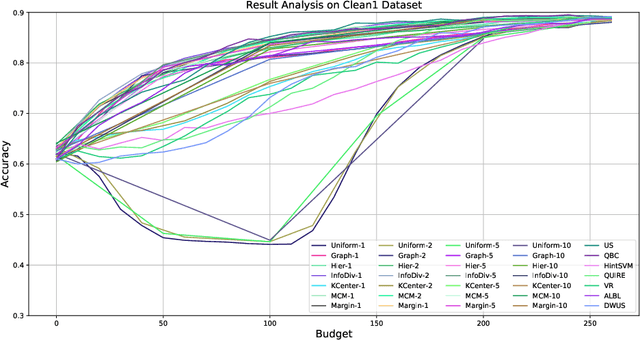Figure 2 for ALdataset: a benchmark for pool-based active learning