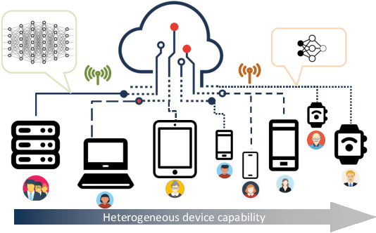 Figure 1 for No One Left Behind: Inclusive Federated Learning over Heterogeneous Devices