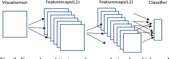 Figure 3 for Memory and information processing in neuromorphic systems