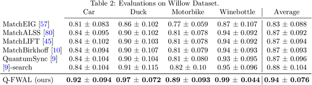 Figure 3 for Q-FW: A Hybrid Classical-Quantum Frank-Wolfe for Quadratic Binary Optimization