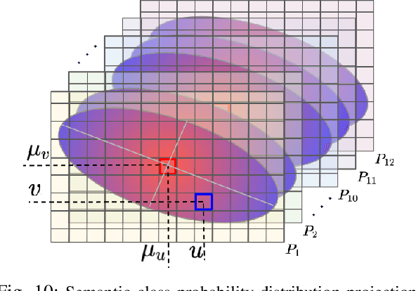 Figure 2 for Camera-Lidar Integration: Probabilistic sensor fusion for semantic mapping