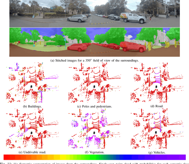 Figure 3 for Camera-Lidar Integration: Probabilistic sensor fusion for semantic mapping