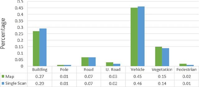 Figure 4 for Camera-Lidar Integration: Probabilistic sensor fusion for semantic mapping