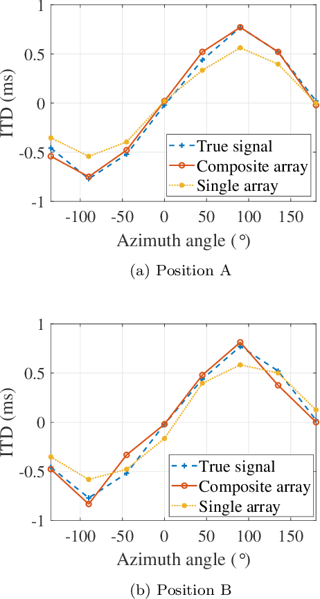 Figure 4 for Binaural rendering from microphone array signals of arbitrary geometry