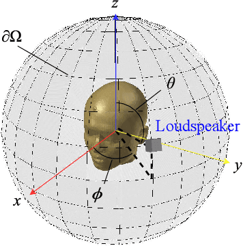 Figure 1 for Binaural rendering from microphone array signals of arbitrary geometry