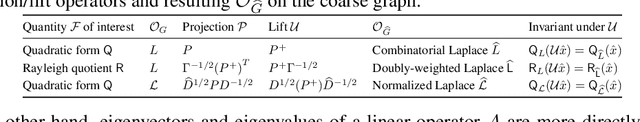 Figure 1 for Graph Coarsening with Neural Networks