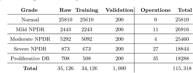Figure 2 for Deep Learning based Early Detection and Grading of Diabetic Retinopathy Using Retinal Fundus Images