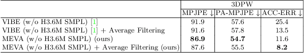 Figure 1 for 3D Human Motion Estimation via Motion Compression and Refinement