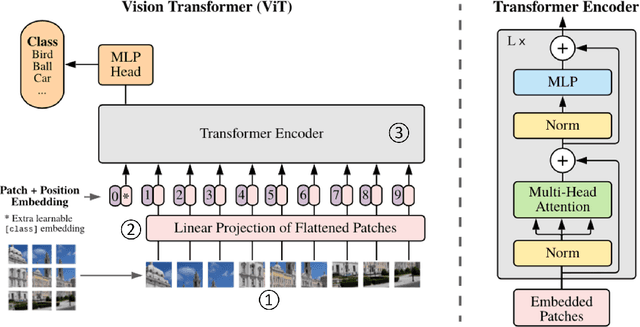 Figure 1 for Improving the Efficiency of Transformers for Resource-Constrained Devices