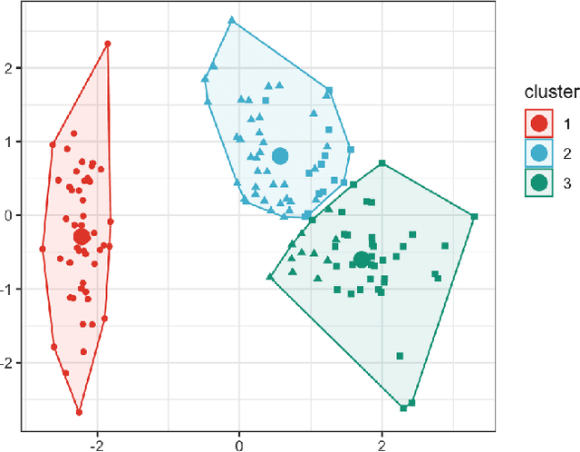 Figure 4 for Improving the Efficiency of Transformers for Resource-Constrained Devices