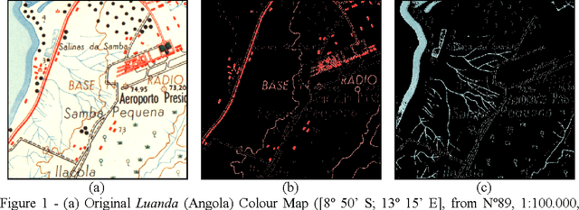 Figure 1 for The Biological Concept of Neoteny in Evolutionary Colour Image Segmentation - Simple Experiments in Simple Non-Memetic Genetic Algorithms