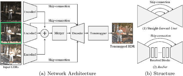 Figure 3 for Deep High Dynamic Range Imaging with Large Foreground Motions