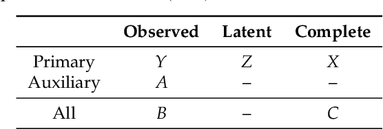 Figure 1 for An information criterion for auxiliary variable selection in incomplete data analysis