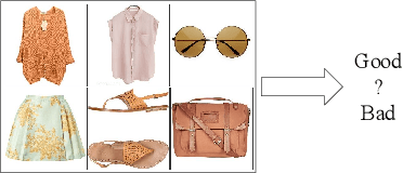 Figure 1 for Recommending Outfits from Personal Closet