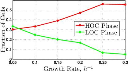 Figure 4 for Convex Total Least Squares