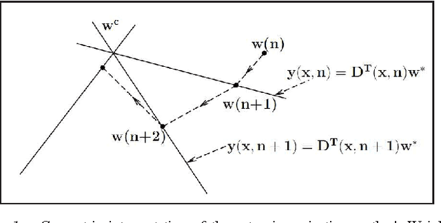 Figure 1 for Online Adaptive Decision Fusion Framework Based on Entropic Projections onto Convex Sets with Application to Wildfire Detection in Video