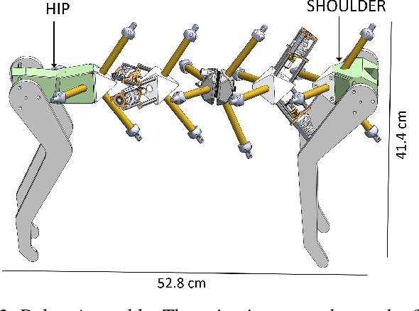 Figure 4 for Design, Simulation, and Testing of a Flexible Actuated Spine for Quadruped Robots