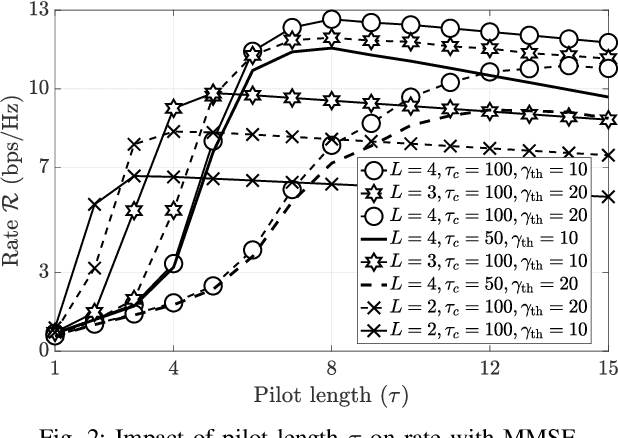 Figure 4 for On the Impact of Channel Estimation on the Design and Analysis of IRSA based Systems