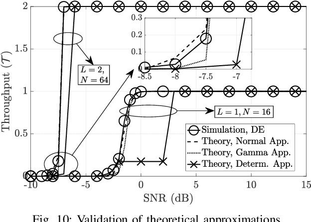 Figure 2 for On the Impact of Channel Estimation on the Design and Analysis of IRSA based Systems