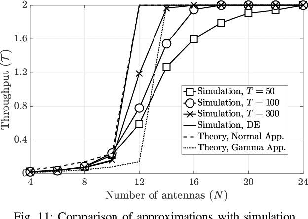 Figure 3 for On the Impact of Channel Estimation on the Design and Analysis of IRSA based Systems