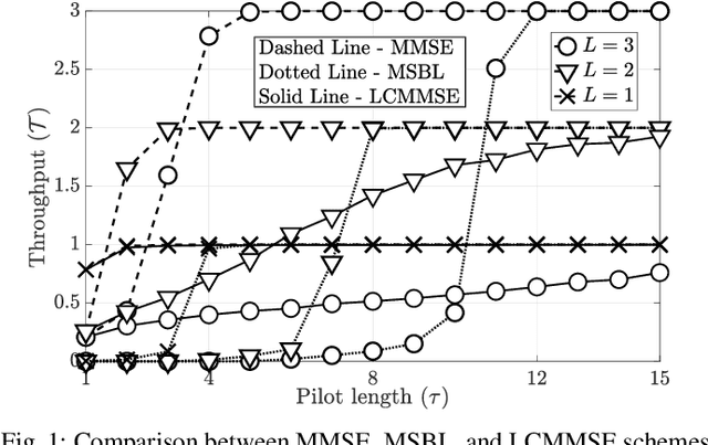 Figure 1 for On the Impact of Channel Estimation on the Design and Analysis of IRSA based Systems