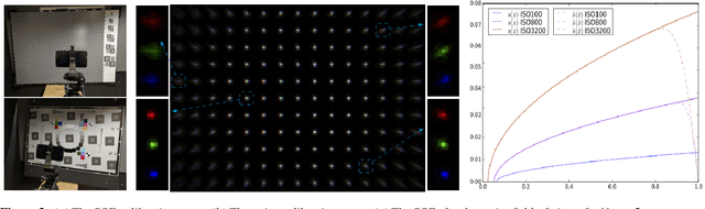 Figure 4 for Dirty Pixels: Optimizing Image Classification Architectures for Raw Sensor Data