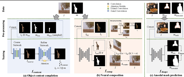 Figure 2 for AMICO: Amodal Instance Composition