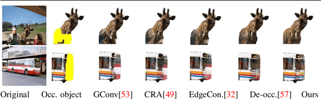 Figure 4 for AMICO: Amodal Instance Composition