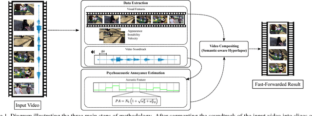 Figure 1 for Fast forwarding Egocentric Videos by Listening and Watching