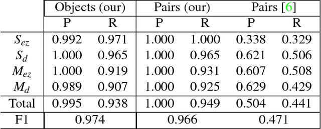 Figure 4 for 3D Object Discovery and Modeling Using Single RGB-D Images Containing Multiple Object Instances