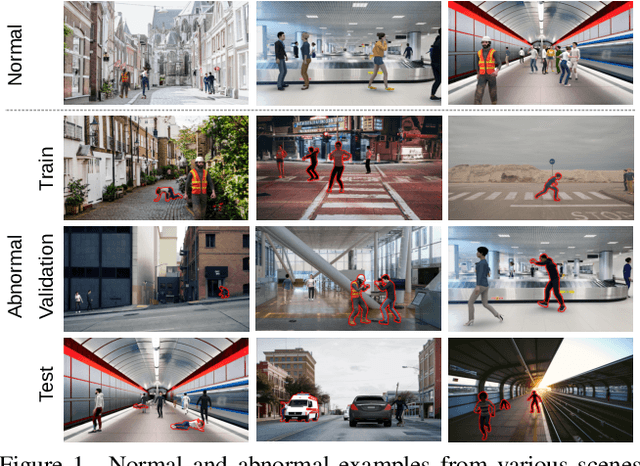 Figure 1 for UBnormal: New Benchmark for Supervised Open-Set Video Anomaly Detection
