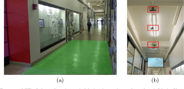 Figure 3 for Kinects and Human Kinetics: A New Approach for Studying Crowd Behavior
