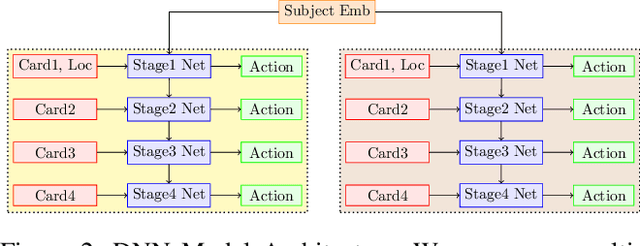 Figure 2 for Model-agnostic Fits for Understanding Information Seeking Patterns in Humans