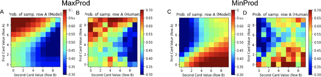 Figure 4 for Model-agnostic Fits for Understanding Information Seeking Patterns in Humans