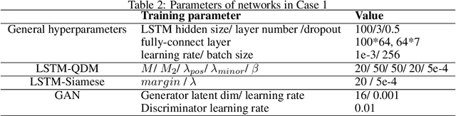 Figure 4 for Deep Metric Learning Model for Imbalanced Fault Diagnosis