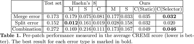 Figure 2 for RLCorrector: Reinforced Proofreading for Connectomics Image Segmentation