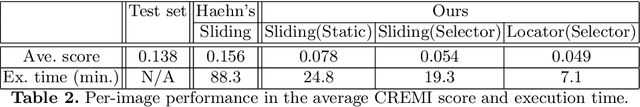 Figure 4 for RLCorrector: Reinforced Proofreading for Connectomics Image Segmentation