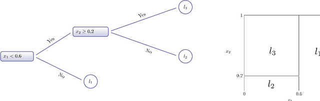 Figure 1 for Heterogeneous causal effects with imperfect compliance: a novel Bayesian machine learning approach