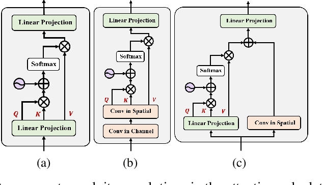 Figure 3 for Reinforced Swin-Convs Transformer for Underwater Image Enhancement