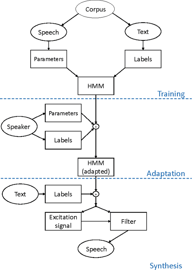 Figure 1 for Hidden-Markov-Model Based Speech Enhancement