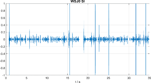 Figure 2 for Hidden-Markov-Model Based Speech Enhancement