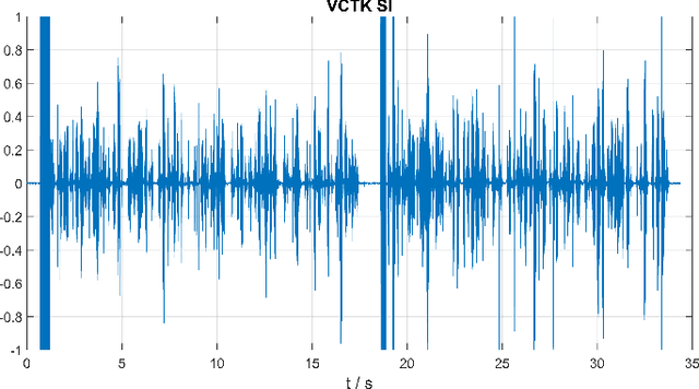 Figure 4 for Hidden-Markov-Model Based Speech Enhancement