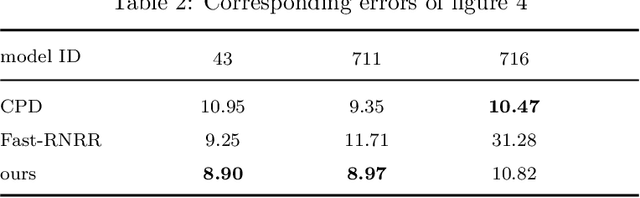 Figure 4 for Anatomical Landmarks Localization for 3D Foot Point Clouds