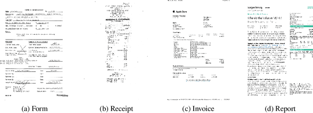 Figure 1 for LayoutLMv2: Multi-modal Pre-training for Visually-Rich Document Understanding