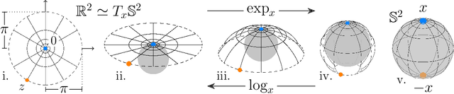 Figure 1 for Consistent Interpolating Ensembles via the Manifold-Hilbert Kernel