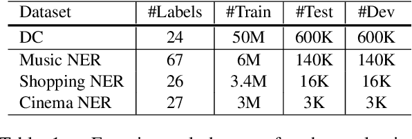 Figure 1 for F10-SGD: Fast Training of Elastic-net Linear Models for Text Classification and Named-entity Recognition