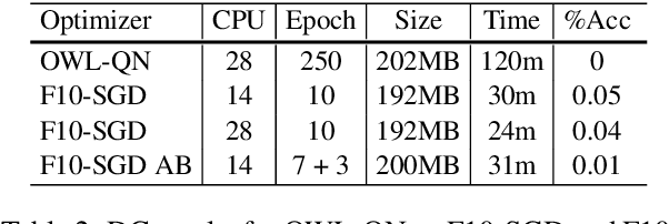 Figure 2 for F10-SGD: Fast Training of Elastic-net Linear Models for Text Classification and Named-entity Recognition