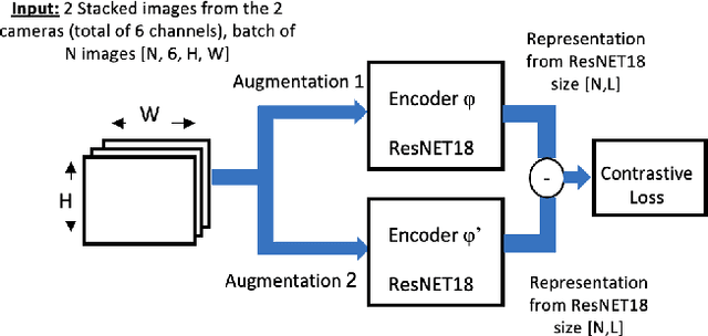 Figure 2 for InsertionNet 2.0: Minimal Contact Multi-Step Insertion Using Multimodal Multiview Sensory Input