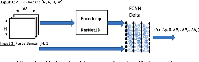 Figure 3 for InsertionNet 2.0: Minimal Contact Multi-Step Insertion Using Multimodal Multiview Sensory Input