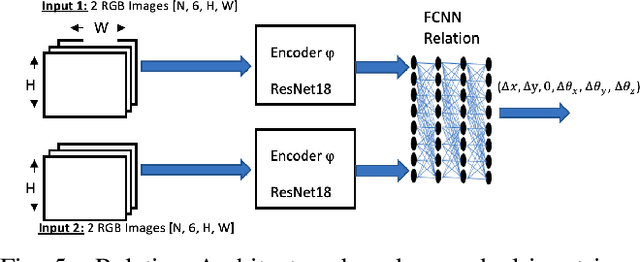 Figure 4 for InsertionNet 2.0: Minimal Contact Multi-Step Insertion Using Multimodal Multiview Sensory Input